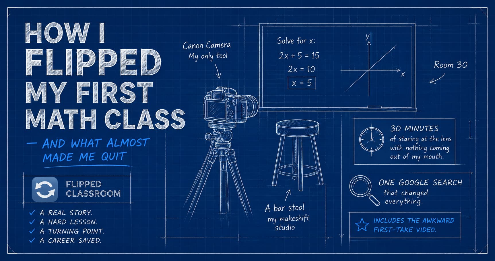 How I Flipped My First Math Class