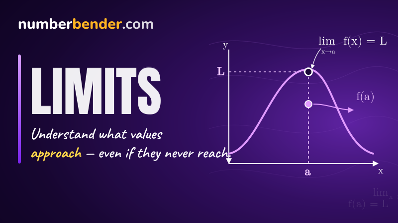 Limits Worksheets